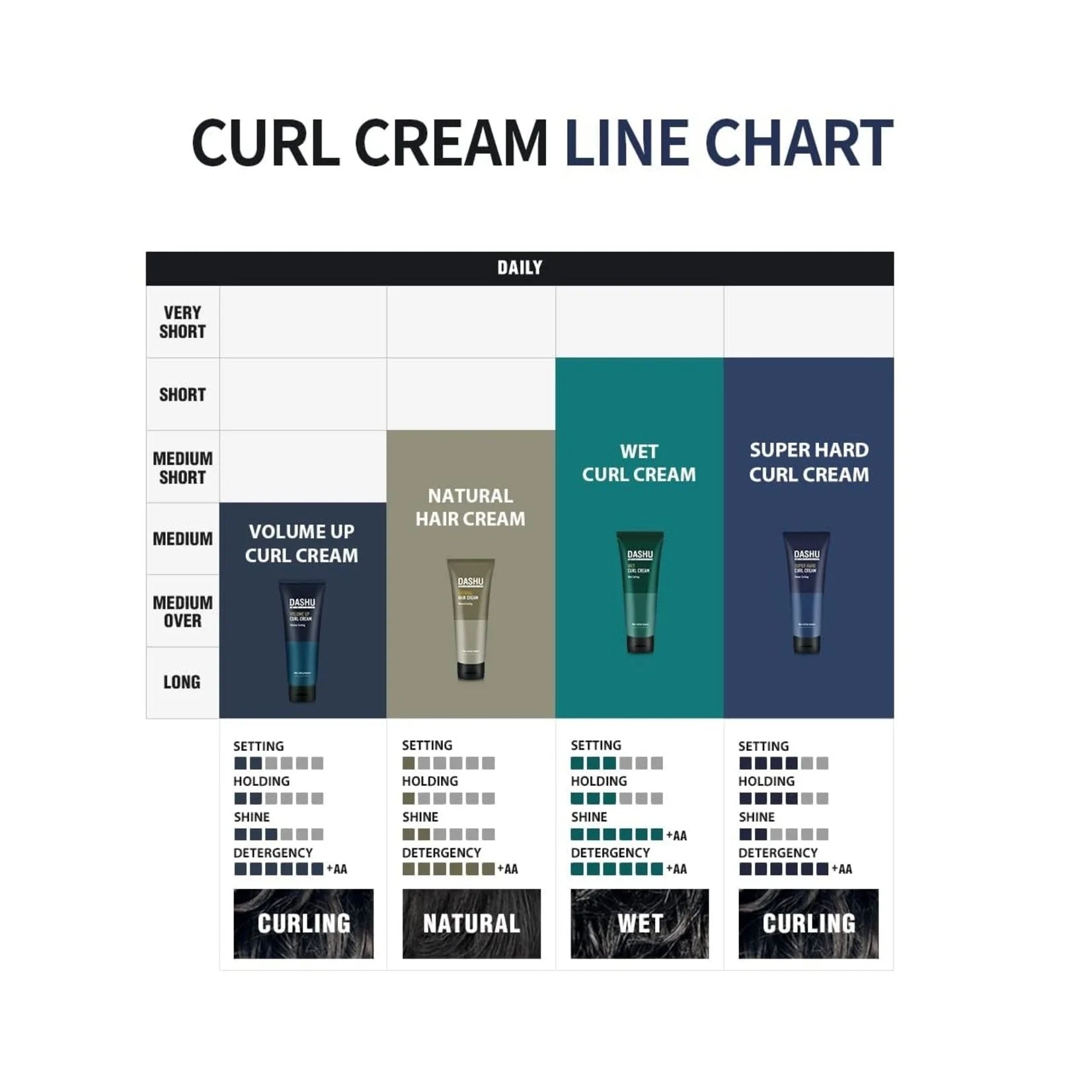 Daily Wet Curl Cream 150mL - Velvet Vanity