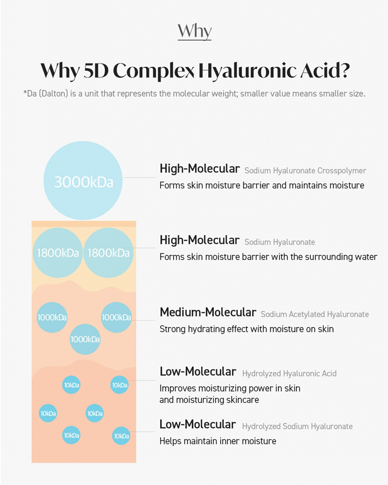 Hyalutonic Acid Toner 300ml